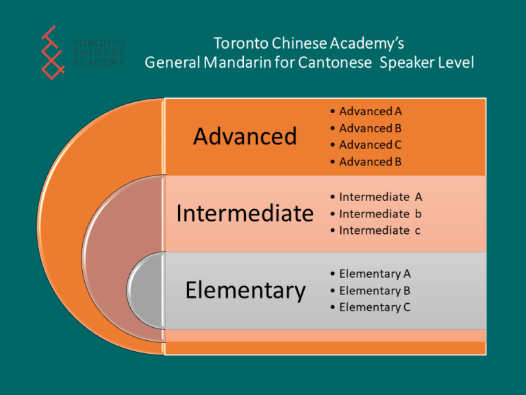 Toronto chinese academy toronto chinese academy